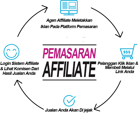 program-affiliate-malaysia.png
